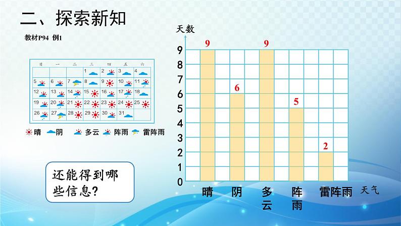 人教版四年级数学上册第七单元 第1课时 条形统计图（1） 同步课件第8页