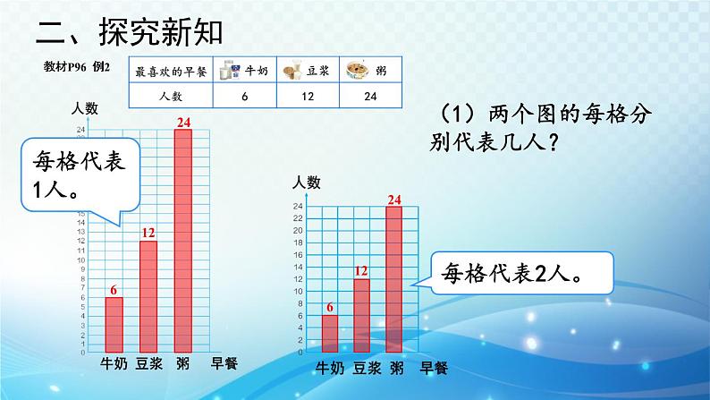 人教版四年级数学上册第七单元 第2课时 条形统计图（2） 同步课件第5页