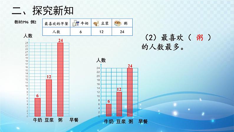 人教版四年级数学上册第七单元 第2课时 条形统计图（2） 同步课件第6页