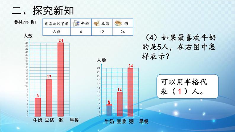 人教版四年级数学上册第七单元 第2课时 条形统计图（2） 同步课件第8页