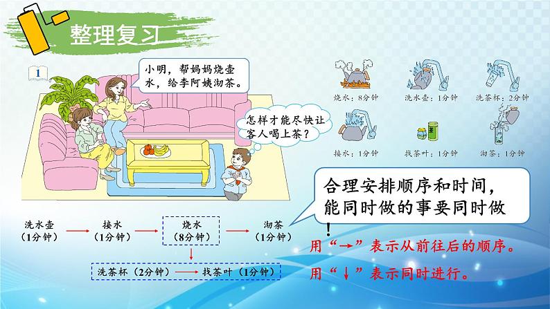 人教版四年级数学上册第八单元 数学广角——优化练习 同步课件第2页