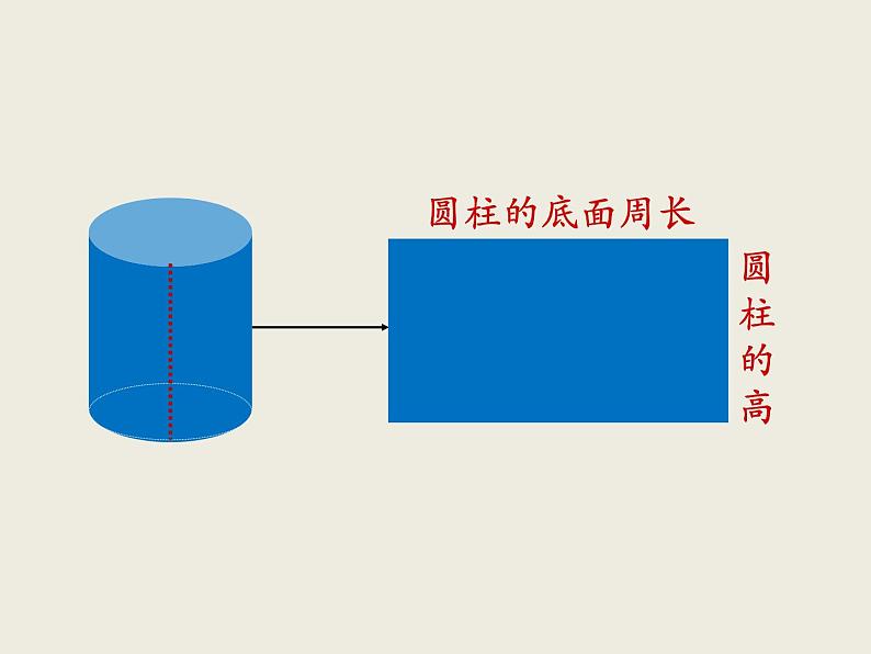 北师大版数学六下1.2圆柱的表面积ppt课件（送教案+练习）08