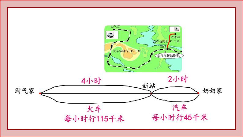 北师大版三年级数学上册去奶奶家课件PPT第5页