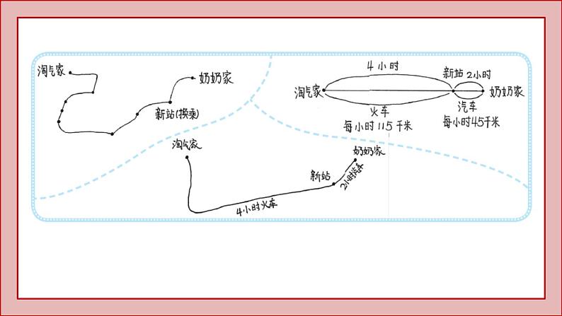 北师大版三年级数学上册去奶奶家课件PPT第6页