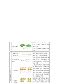 小学数学冀教版一年级上册五 10以内的加法和减法当堂检测题