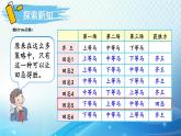 人教版四年级数学上册第八单元 第3课时 田忌赛马问题 同步课件