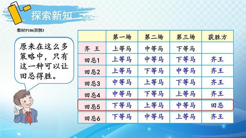 人教版四年级数学上册第八单元 第3课时 田忌赛马问题 同步课件第5页