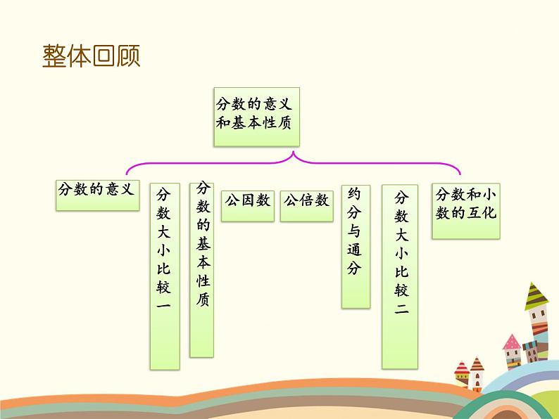 浙教版五年级下册数学课件 一 分数的意义和性质 复习课件02