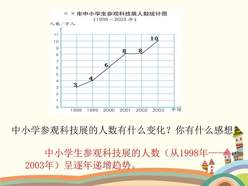 浙教版五年级下册数学课件 三 折线统计图和运行图 复习课件第5页