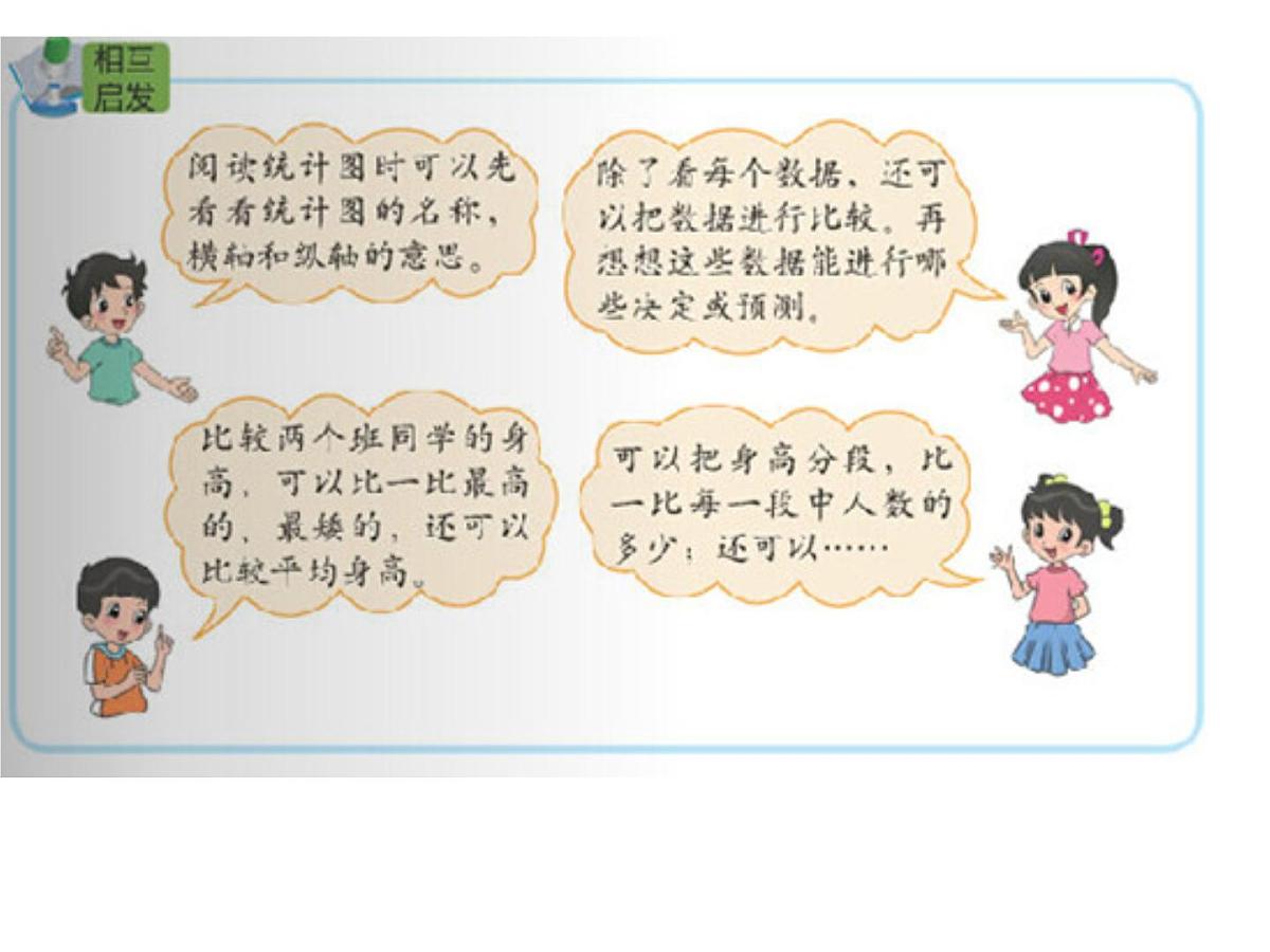 北师大版六年级上册数学总复习ppt第7页