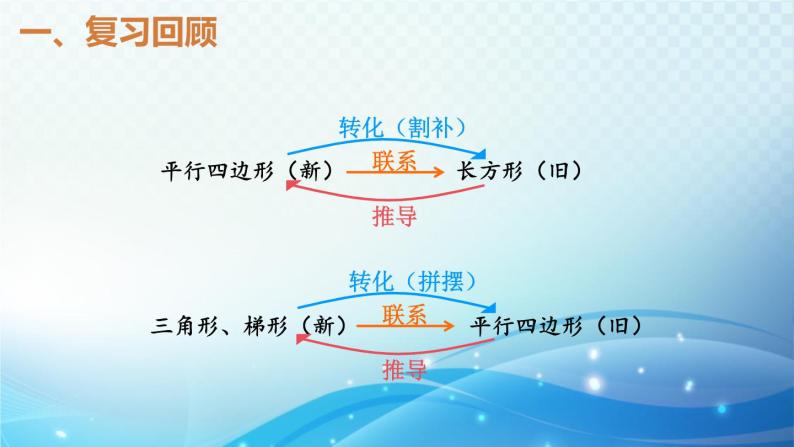 人教版五年级数学上册第六单元 整理和复习 同步课件05