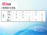 人教版五年级数学上册第六单元第3课时 梯形的面积（2） 练习课件