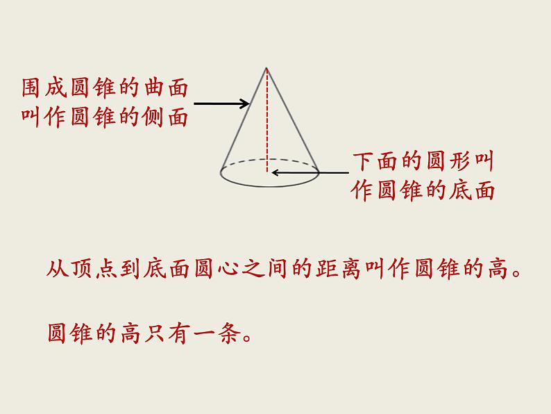 北师大版数学六下1.1 面的旋转（课件2）第8页