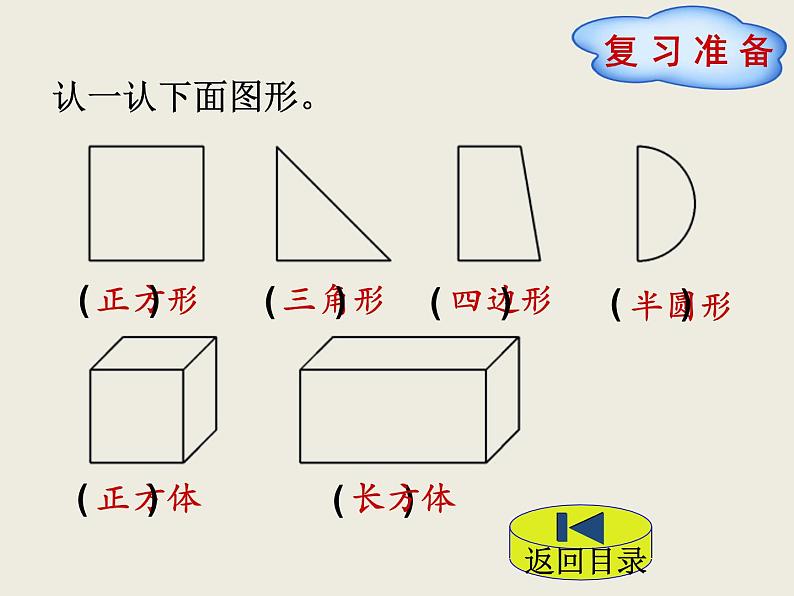 北师大版数学六下1.1 面的旋转（课件1）第2页