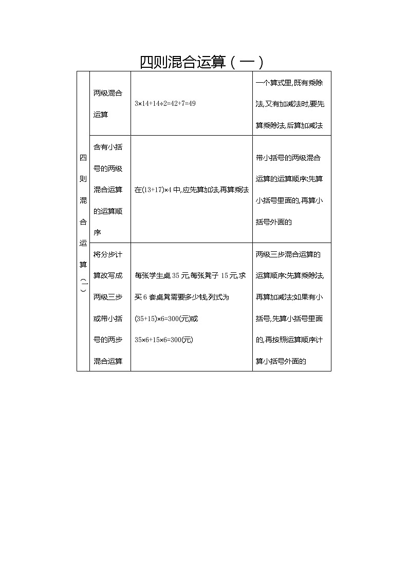 冀教版三年级上册 第五单元（四则混合运算（一））单元复习+巩固练习第1页