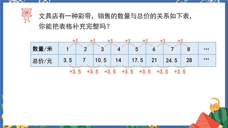 4.4正比例第5页