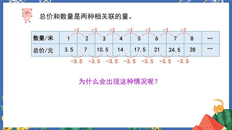 4.4正比例第7页