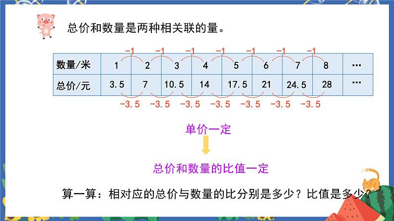 4.4正比例第8页