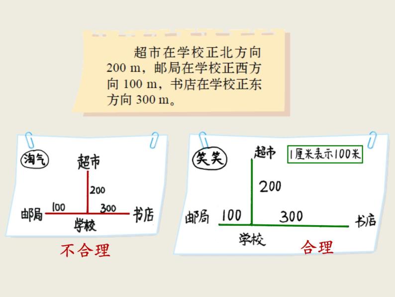 北师大版数学六下2.3 比例尺ppt课件（送教案+练习）05