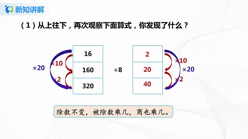 28《商的变化规律》课件第5页