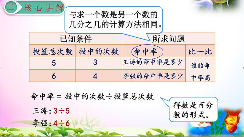 人教版六年级上册数学6.2百分数和小数、分数的互化1+考点+课本习题+PPT课件【易懂通课堂】06