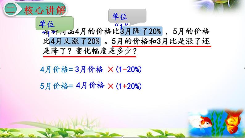 人教版六年级上册数学6.6用百分数知识解决有关变化幅度问题+考点+课本习题+PPT课件【易懂通课堂】06