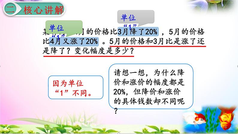 人教版六年级上册数学6.6用百分数知识解决有关变化幅度问题+考点+课本习题+PPT课件【易懂通课堂】08