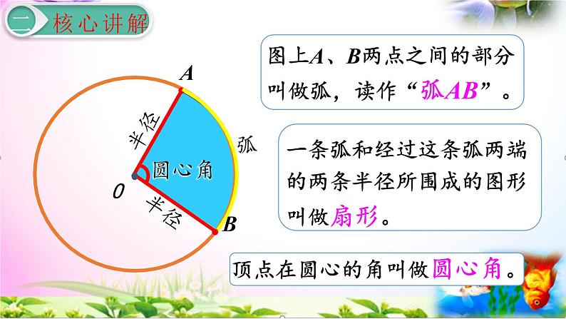 人教版六年级上册数学5.7扇形的认识+考点+课本习题+PPT课件【易懂通课堂】04