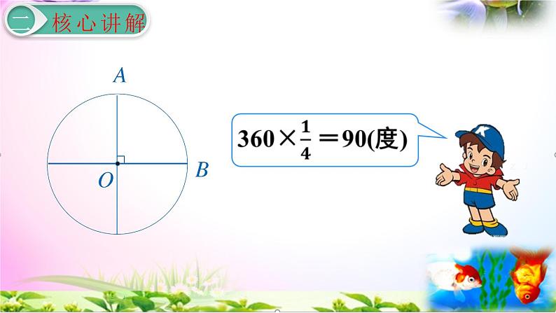 人教版六年级上册数学5.7扇形的认识+考点+课本习题+PPT课件【易懂通课堂】08