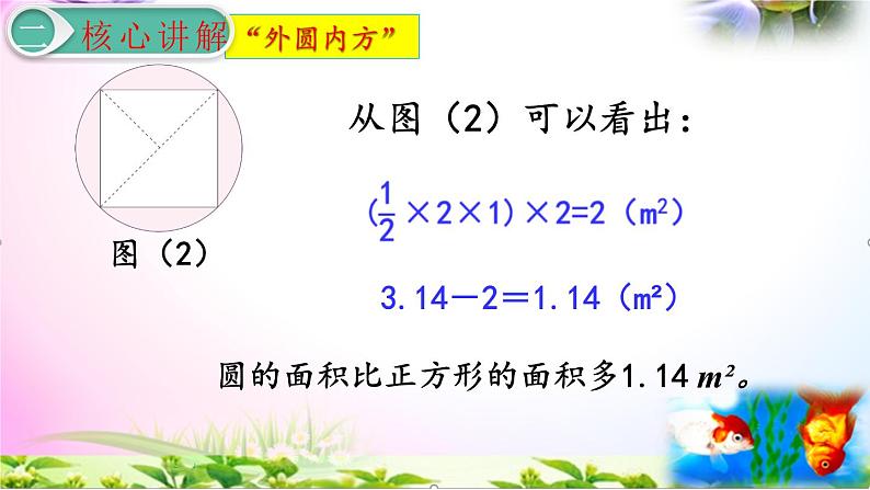 人教版六年级上册数学5.6解决问题-外方内圆和外圆内方+考点练习精讲【易懂通课堂】第8页