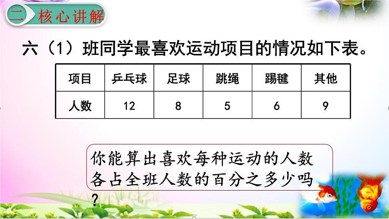 人教版六年级上册数学7.1扇形统计图的认识+考点+课本习题+PPT课件【易懂通课堂】04