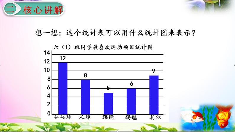 人教版六年级上册数学7.1扇形统计图的认识+考点+课本习题+PPT课件【易懂通课堂】05