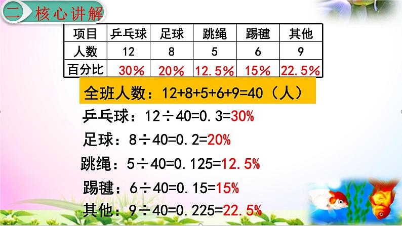 人教版六年级上册数学7.1扇形统计图的认识+考点+课本习题+PPT课件【易懂通课堂】06