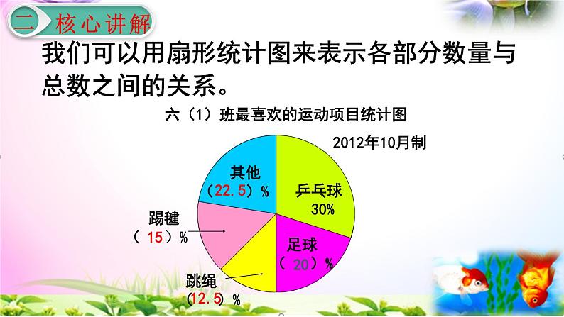 人教版六年级上册数学7.1扇形统计图的认识+考点+课本习题+PPT课件【易懂通课堂】08