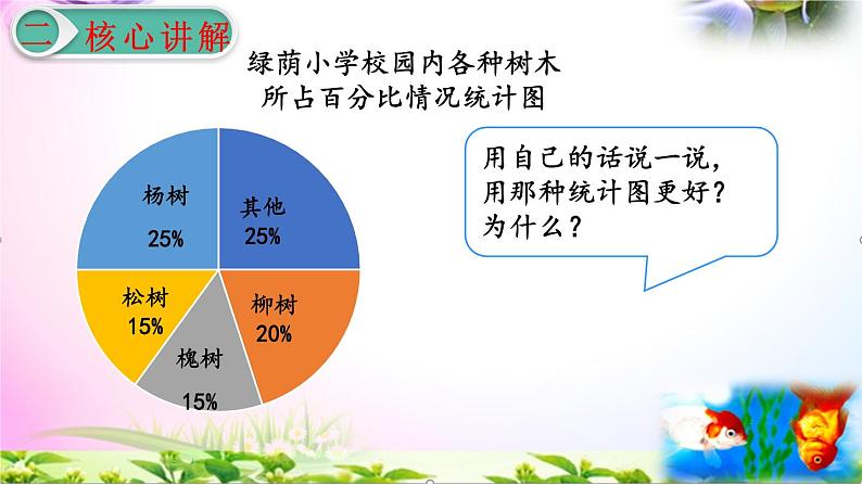 人教版六年级上册数学7.2选择合适的统计图+考点+课本习题+PPT课件【易懂通课堂】08