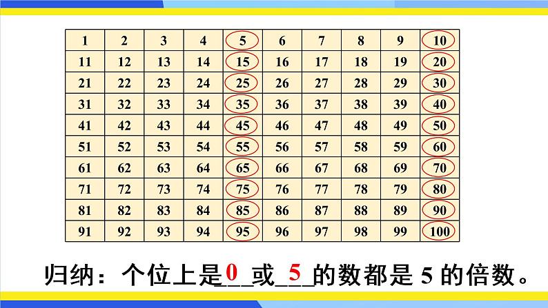 人教版五年级下册-第二单元- 2、5、3的倍数的特征-第1课时 2、5的倍数的特征【课件】04