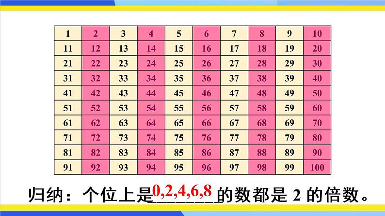 人教版五年级下册-第二单元- 2、5、3的倍数的特征-第1课时 2、5的倍数的特征【课件】07