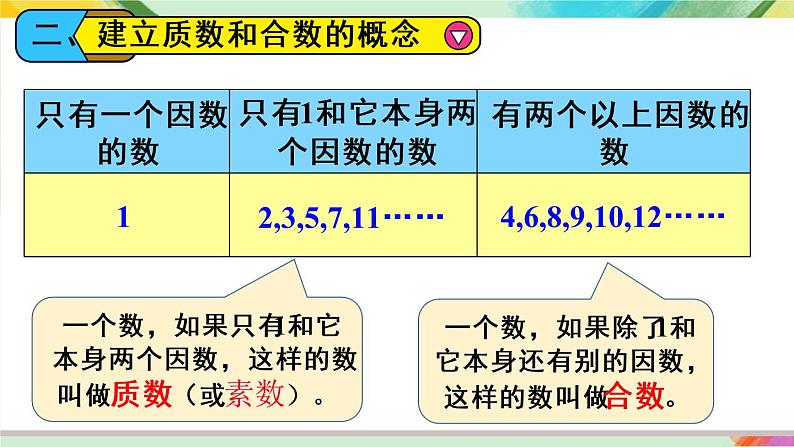 人教版五年级下册-第二单元- 质数和合数第1课时 质数和合数【课件】第4页