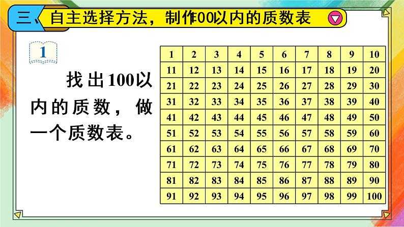 人教版五年级下册-第二单元- 质数和合数第1课时 质数和合数【课件】第6页