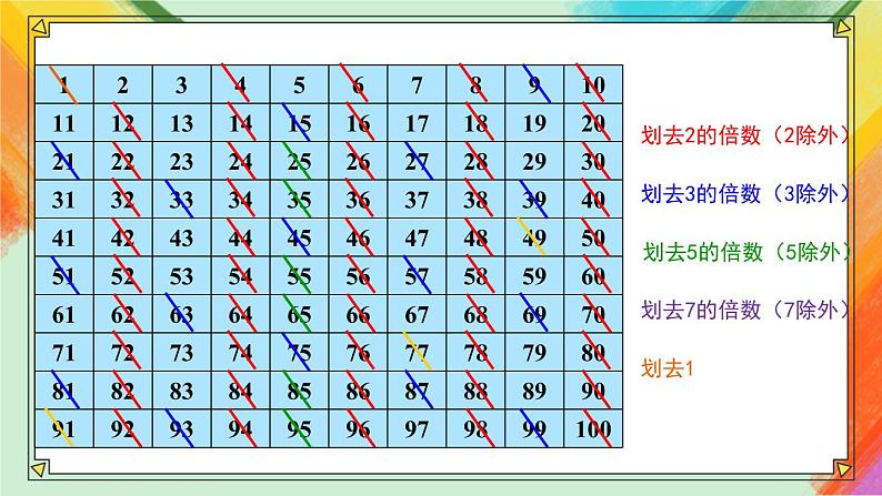 人教版五年级下册-第二单元- 质数和合数第1课时 质数和合数【课件】第7页