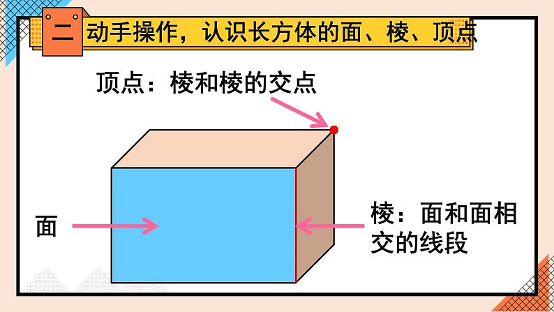 人教版五年级下册-第三单元-长方体和正方体 -长方体和正方体的认识-长方体第1课时 长方体【课件】06