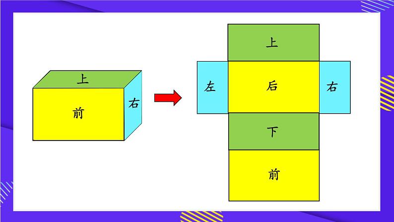 人教版五年级下册-第三单元-长方体和正方体 -第1课时 长方体和正方体的表面积（1）【课件】第6页