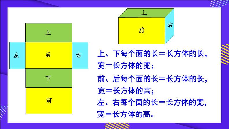 人教版五年级下册-第三单元-长方体和正方体 -第1课时 长方体和正方体的表面积（1）【课件】第8页