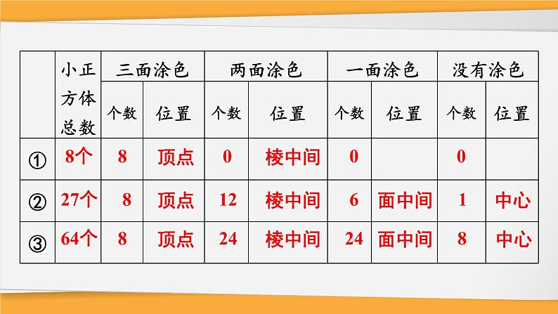 人教版五年级下册-第三单元-长方体和正方体 -探索图形【课件】第6页