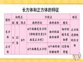 人教版五年级下册-第三单元-长方体和正方体 - 整理和复习【课件】