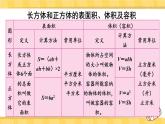 人教版五年级下册-第三单元-长方体和正方体 - 整理和复习【课件】