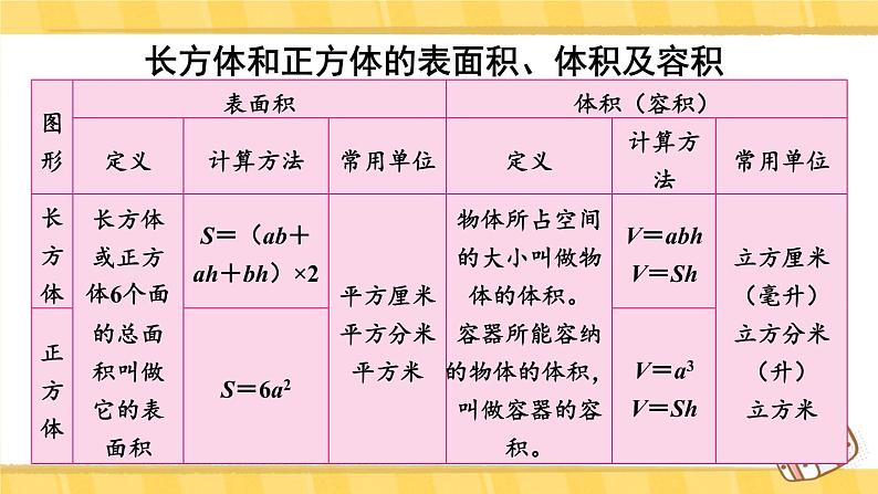 人教版五年级下册-第三单元-长方体和正方体 - 整理和复习【课件】04