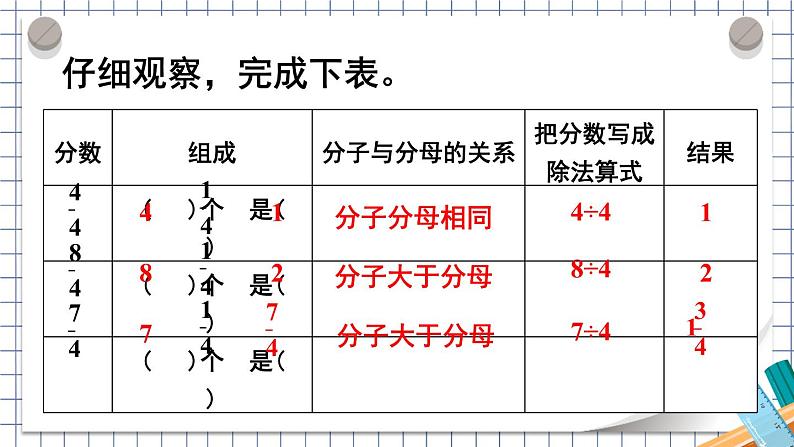 人教版五年级下册-第四单元- 分数的意义和性质 - 真分数和假分数 第2课时 真分数和假分数（2）【课件】第5页