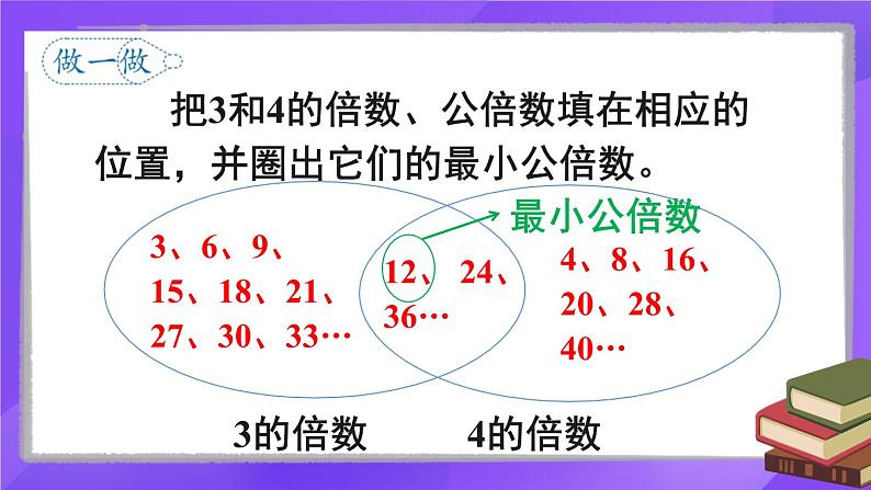 人教版五年级下册-第四单元- 分数的意义和性质 - 通分-第2课时 最小公倍数的应用【课件】 (2)第7页