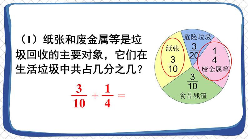 人教版五年级下册-第六单元-异分母分数加、减法-第1课时 异分母分数加、减法（1）【课件】第3页